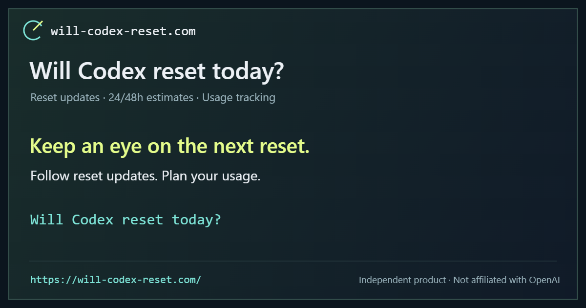 Codex Reset Forecast Model & Backtest